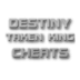 Destiny: The Taken King Cheats Codes Walkthrough PC PS4 Xbox apk file